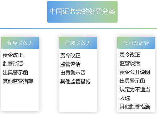 圖解《非上市公眾公司信息披露管理辦法》重點，子沐解讀新三板深化改革
