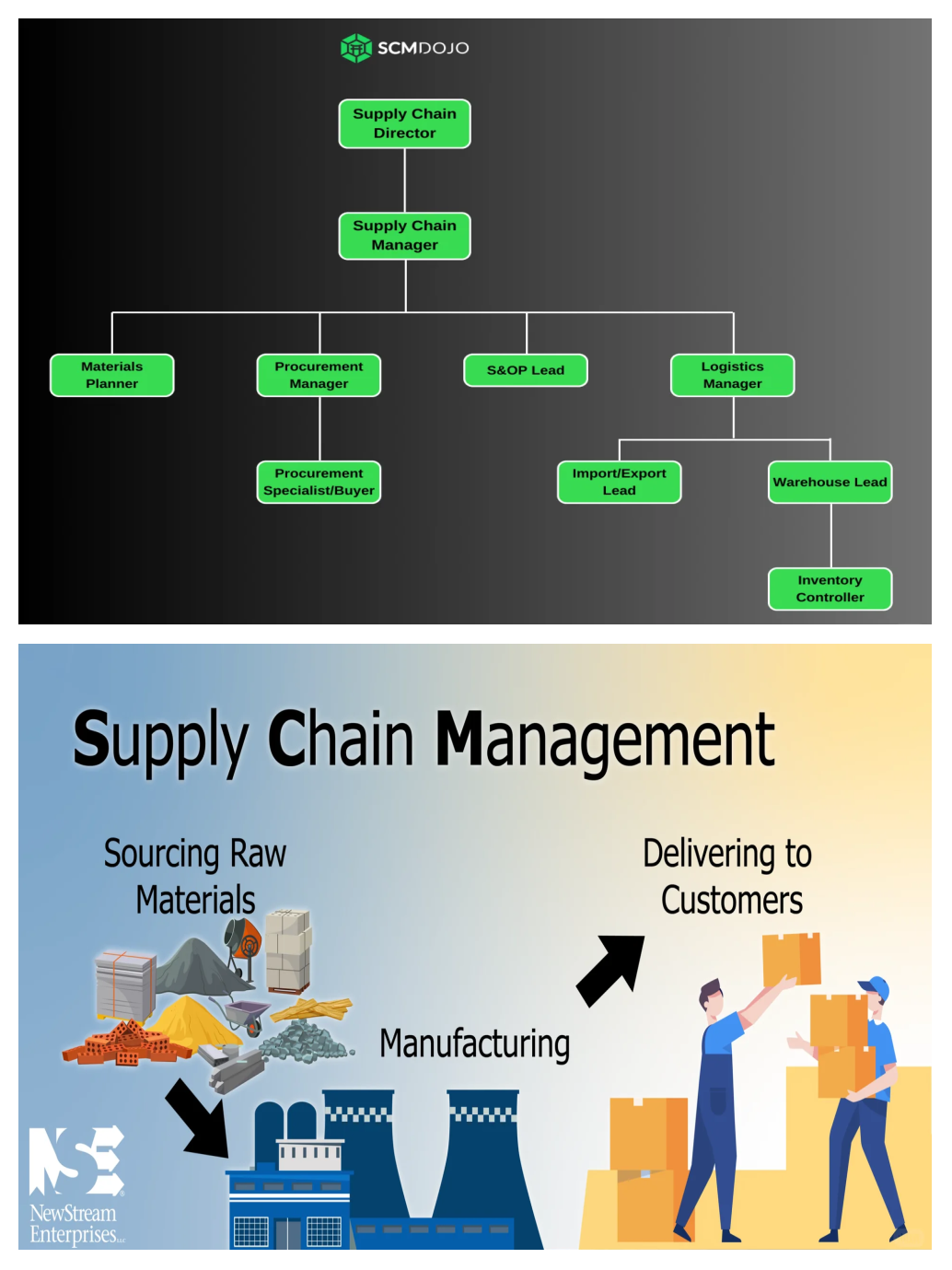 供應鏈管理 從核心到發展路徑的數據處理服務