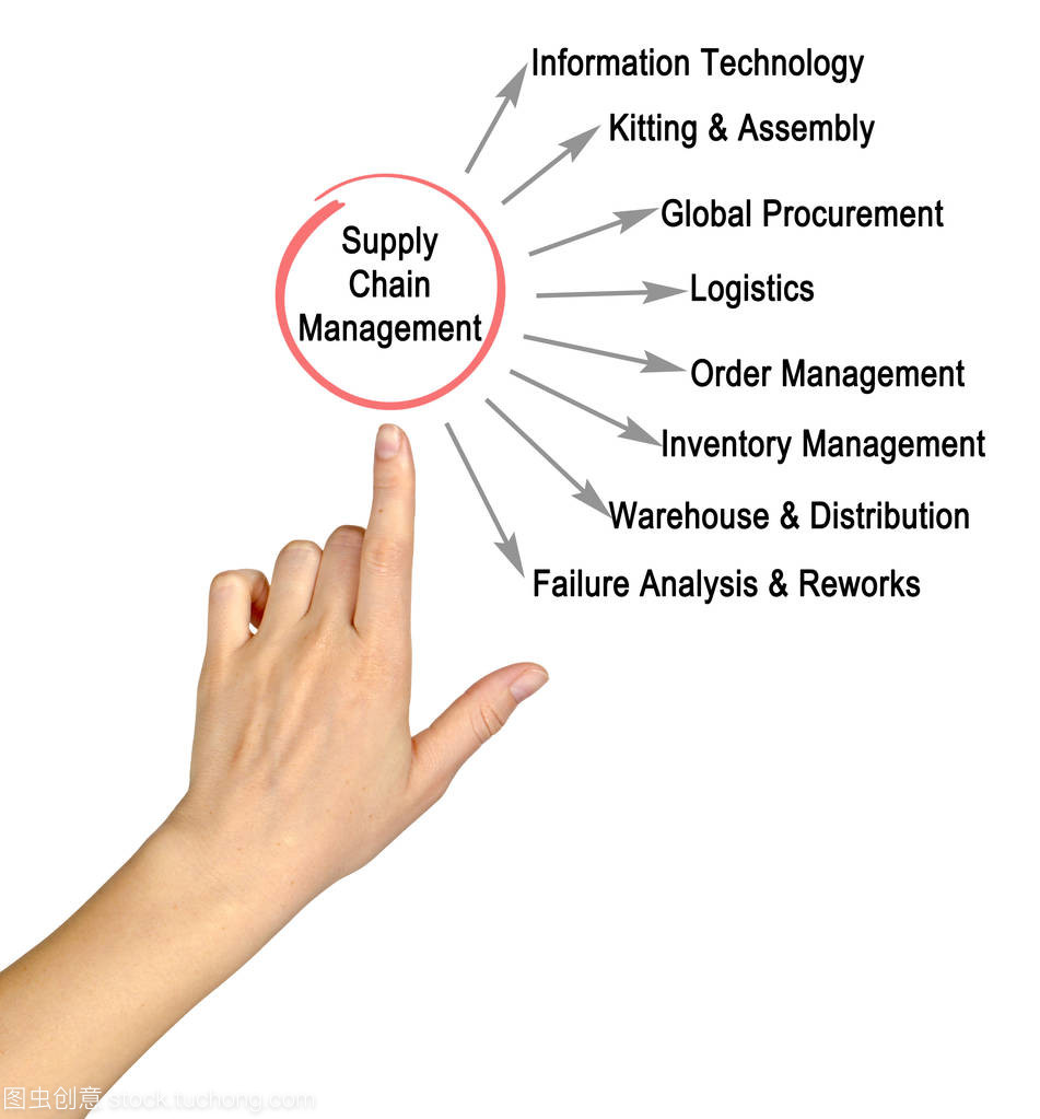 高效賦能，智鏈未來 供應(yīng)鏈管理中的數(shù)據(jù)處理服務(wù)解析