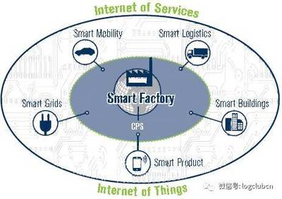 智慧供應(yīng)鏈與物流數(shù)據(jù)處理服務(wù) 工業(yè)4.0的基石